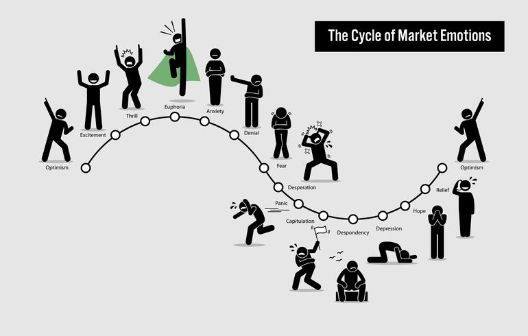 5 Stages of Professional Trader