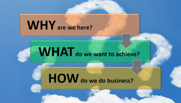 Why. What. How. - Green Hedge Capital
